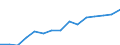 Total / Total / Upper secondary education (level 3) / Number / Luxembourg