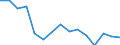 Total / Total / Upper secondary education (level 3) / Number / Hungary