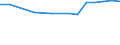 Total / Total / Upper secondary education (level 3) / Number / Austria