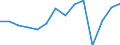 Total / Total / Upper secondary education (level 3) / Number / Turkey