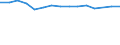 Sex: Total / Age class: Total / International Standard Classification of Education (ISCED 1997): Upper secondary education (level 3A), programmes designed to provide direct access to level 5A / Unit of measure: Number / Geopolitical entity (reporting): Greece