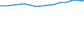 Sex: Total / Age class: Total / International Standard Classification of Education (ISCED 1997): Upper secondary education (level 3A), programmes designed to provide direct access to level 5A / Unit of measure: Number / Geopolitical entity (reporting): Austria