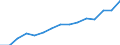 Sex: Total / Age class: Total / International Standard Classification of Education (ISCED 1997): Upper secondary education (level 3A), programmes designed to provide direct access to level 5A / Unit of measure: Number / Geopolitical entity (reporting): Finland