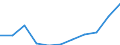 Sex: Total / Age class: Total / International Standard Classification of Education (ISCED 1997): Upper secondary education (level 3A), programmes designed to provide direct access to level 5A / Unit of measure: Number / Geopolitical entity (reporting): Switzerland