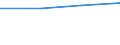 Sex: Total / Age class: Total / International Standard Classification of Education (ISCED 1997): Upper secondary education (level 3A), programmes designed to provide direct access to level 5A / Unit of measure: Number / Geopolitical entity (reporting): Albania