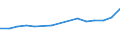 Sex: Total / Age class: Total / International Standard Classification of Education (ISCED 1997): Upper secondary education (level 3B), programmes designed to provide direct access to level 5B / Unit of measure: Number / Geopolitical entity (reporting): France