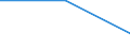 Sex: Total / Age class: Total / International Standard Classification of Education (ISCED 1997): Upper secondary education (level 3B), programmes designed to provide direct access to level 5B / Unit of measure: Number / Geopolitical entity (reporting): Latvia