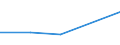 Sex: Total / Age class: Total / International Standard Classification of Education (ISCED 1997): Upper secondary education (level 3B), programmes designed to provide direct access to level 5B / Unit of measure: Number / Geopolitical entity (reporting): Hungary