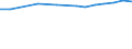 Sex: Total / Age class: Total / International Standard Classification of Education (ISCED 1997): Upper secondary education (level 3B), programmes designed to provide direct access to level 5B / Unit of measure: Number / Geopolitical entity (reporting): Austria