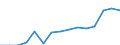 Sex: Total / Age class: Total / International Standard Classification of Education (ISCED 1997): Upper secondary education (level 3B), programmes designed to provide direct access to level 5B / Unit of measure: Number / Geopolitical entity (reporting): Iceland