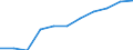 Sex: Total / Age class: Total / International Standard Classification of Education (ISCED 1997): Upper secondary education (level 3B), programmes designed to provide direct access to level 5B / Unit of measure: Number / Geopolitical entity (reporting): Switzerland