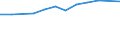 Sex: Total / Age class: Total / International Standard Classification of Education (ISCED 1997): Upper secondary education (level 3C), programmes not designed to lead directly to levels 5A or 5B, duration shorter than 3 years / Unit of measure: Number / Geopolitical entity (reporting): French Community in Belgium including small German-speaking Community