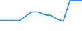 Sex: Total / Age class: Total / International Standard Classification of Education (ISCED 1997): Upper secondary education (level 3C), programmes not designed to lead directly to levels 5A or 5B, duration shorter than 3 years / Unit of measure: Number / Geopolitical entity (reporting): Flemish Community in Belgium