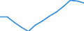 Total / Total / Upper secondary education (level 3A), programmes designed to provide direct access to level 5A / Number / Belgium