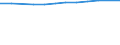 Total / Total / Upper secondary education (level 3A), programmes designed to provide direct access to level 5A / Number / French Community in Belgium including small German-speaking Community