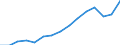 Total / Total / Upper secondary education (level 3A), programmes designed to provide direct access to level 5A / Number / Germany (until 1990 former territory of the FRG)