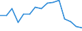 Total / Total / Upper secondary education (level 3A), programmes designed to provide direct access to level 5A / Number / Estonia