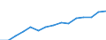 Total / Total / Upper secondary education (level 3A), programmes designed to provide direct access to level 5A / Number / Luxembourg