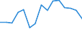 Total / Total / Upper secondary education (level 3A), programmes designed to provide direct access to level 5A / Number / Slovenia