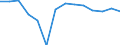 Total / Total / Upper secondary education (level 3A), programmes designed to provide direct access to level 5A / Number / Slovakia