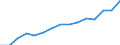 Total / Total / Upper secondary education (level 3A), programmes designed to provide direct access to level 5A / Number / Finland