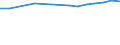 Total / Total / Upper secondary education (level 3B), programmes designed to provide direct access to level 5B / Number / Austria