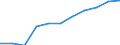 Total / Total / Upper secondary education (level 3B), programmes designed to provide direct access to level 5B / Number / Switzerland