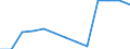 Total / Total / Upper secondary education (level 3C), programmes not designed to lead directly to levels 5A or 5B, duration shorter than 3 years / Number / Belgium