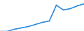 Total / Total / First and second stage of tertiary education (levels 5 and 6) / Number / Belgium