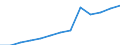 Sex: Total / Age class: Total / International Standard Classification of Education (ISCED 1997): First and second stage of tertiary education (levels 5 and 6) / Unit of measure: Number / Geopolitical entity (reporting): Belgium