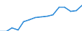 Sex: Total / Age class: Total / International Standard Classification of Education (ISCED 1997): First and second stage of tertiary education (levels 5 and 6) / Unit of measure: Number / Geopolitical entity (reporting): Portugal