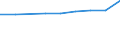 Insgesamt / Insgesamt / Erste und zweite Phase des Tertiärbereichs (Stufen 5 und 6) / Anzahl / Französische Gemeinschaft in Belgien einschließlich der kleinen Deutschsprachigen Gemeinschaft