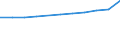 Insgesamt / Insgesamt / Erste und zweite Phase des Tertiärbereichs (Stufen 5 und 6) / Anzahl / Flämische Gemeinschaft in Belgien