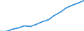 Total / Total / First and second stage of tertiary education (levels 5 and 6) / Number / Czechia