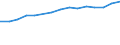 Insgesamt / Insgesamt / Erste und zweite Phase des Tertiärbereichs (Stufen 5 und 6) / Anzahl / Dänemark