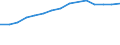 Total / Total / First and second stage of tertiary education (levels 5 and 6) / Number / Estonia