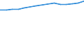 Insgesamt / Insgesamt / Erste und zweite Phase des Tertiärbereichs (Stufen 5 und 6) / Anzahl / Frankreich