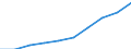 Total / Total / First and second stage of tertiary education (levels 5 and 6) / Number / Croatia