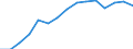 Insgesamt / Insgesamt / Erste und zweite Phase des Tertiärbereichs (Stufen 5 und 6) / Anzahl / Lettland