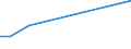 Insgesamt / Insgesamt / Erste und zweite Phase des Tertiärbereichs (Stufen 5 und 6) / Anzahl / Luxemburg