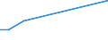 Total / Total / First and second stage of tertiary education (levels 5 and 6) / Number / Luxembourg