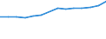 Total / Total / First and second stage of tertiary education (levels 5 and 6) / Number / Malta