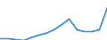 Total / Total / First and second stage of tertiary education (levels 5 and 6) / Number / Netherlands