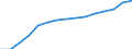 Insgesamt / Insgesamt / Erste und zweite Phase des Tertiärbereichs (Stufen 5 und 6) / Anzahl / Polen