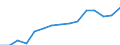 Total / Total / First and second stage of tertiary education (levels 5 and 6) / Number / Portugal