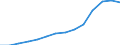 Insgesamt / Insgesamt / Erste und zweite Phase des Tertiärbereichs (Stufen 5 und 6) / Anzahl / Slowakei