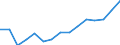 Total / Total / First and second stage of tertiary education (levels 5 and 6) / Number / Norway