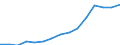 Insgesamt / Insgesamt / Erste und zweite Phase des Tertiärbereichs (Stufen 5 und 6) / Anzahl / Nordmazedonien