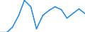 Sex: Total / Age class: Total / International Standard Classification of Education (ISCED 1997): First stage of tertiary education, programmes that are theoretically based/research preparatory or giving access to professions with high skills requirements (first degree of level 5A) / Unit of measure: Number / Geopolitical entity (reporting): Latvia