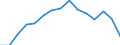 Sex: Total / Age class: Total / International Standard Classification of Education (ISCED 1997): First stage of tertiary education, programmes that are theoretically based/research preparatory or giving access to professions with high skills requirements (first degree of level 5A) / Unit of measure: Number / Geopolitical entity (reporting): Hungary